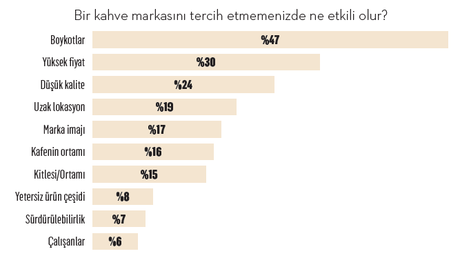 Türkiye'nin kahve haritası: Gelenek, gençlik ve değişen tüketim Türkiye'nin kahve haritası: Gelenek, gençlik ve değişen tüketim