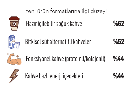 Türkiye'nin kahve haritası: Gelenek, gençlik ve değişen tüketim Türkiye'nin kahve haritası: Gelenek, gençlik ve değişen tüketim