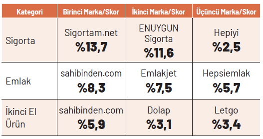 E-ticaretin en iyilerini halk seçti E-ticaretin en iyilerini halk seçti