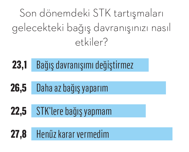 Araştırma: Haluk Levent, STK'lere güveni ne kadar sarstı? Araştırma: Haluk Levent, STK'lere güveni ne kadar sarstı?