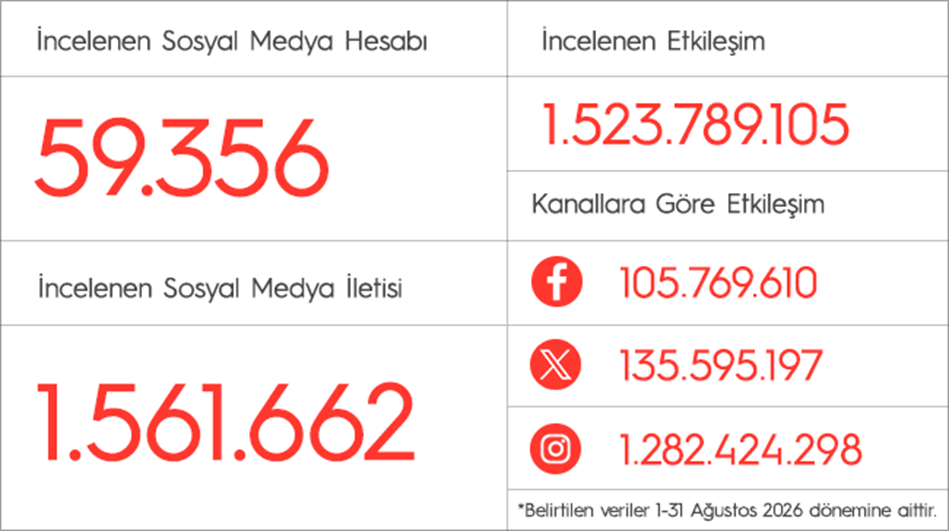 Sosyal medyanın en güçlü markaları açıklandı Sosyal medyanın en güçlü markaları açıklandı