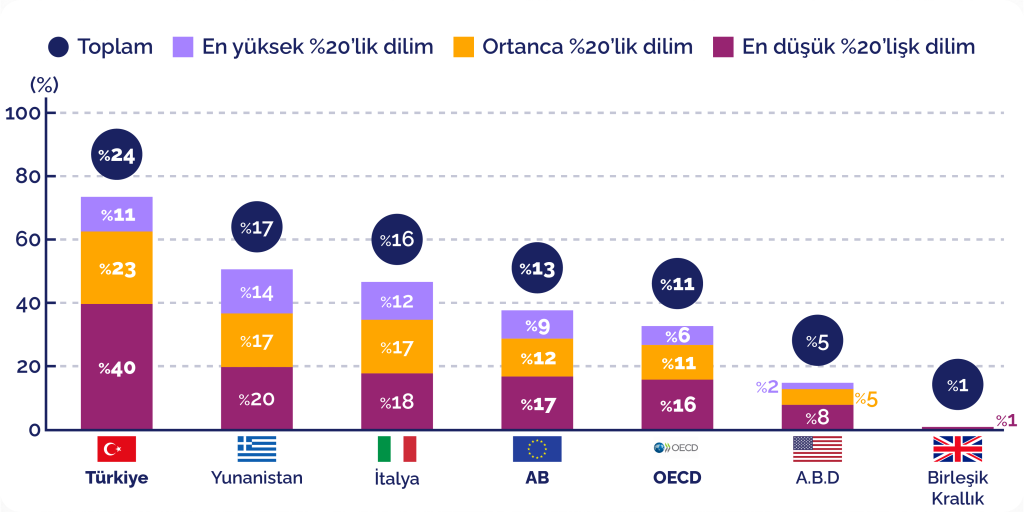 Türkiye’de her dört haneden biri aşırı kalabalık koşullarda yaşıyor Türkiye’de her dört haneden biri aşırı kalabalık koşullarda yaşıyor