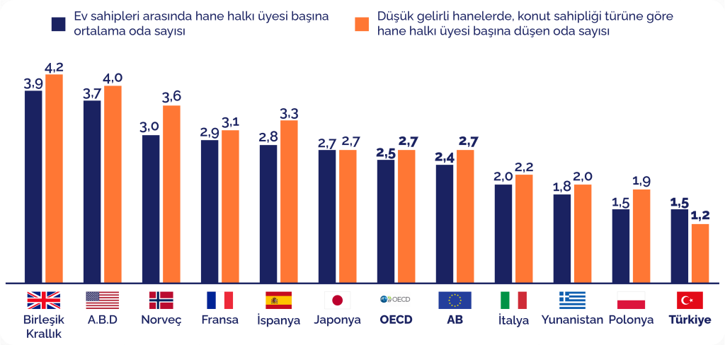 Türkiye’de her dört haneden biri aşırı kalabalık koşullarda yaşıyor Türkiye’de her dört haneden biri aşırı kalabalık koşullarda yaşıyor