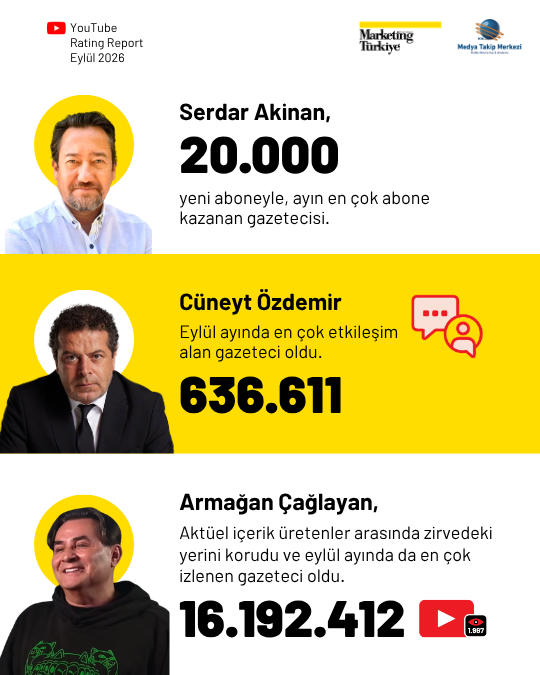 Eylül ayının en çok izlenen gazetecileri Eylül ayının en çok izlenen gazetecileri