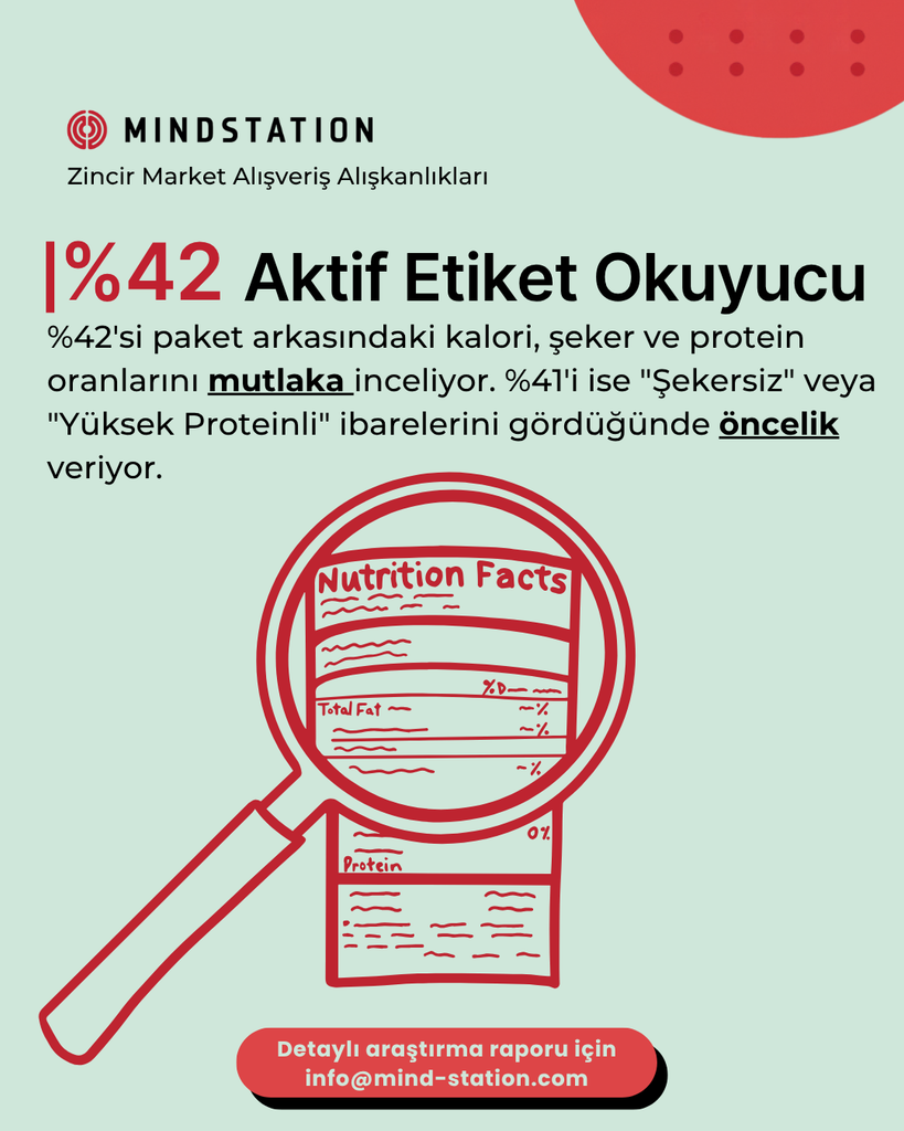 Market alışverişinde sadakat, fiyat etiketinde yeniden şekilleniyor