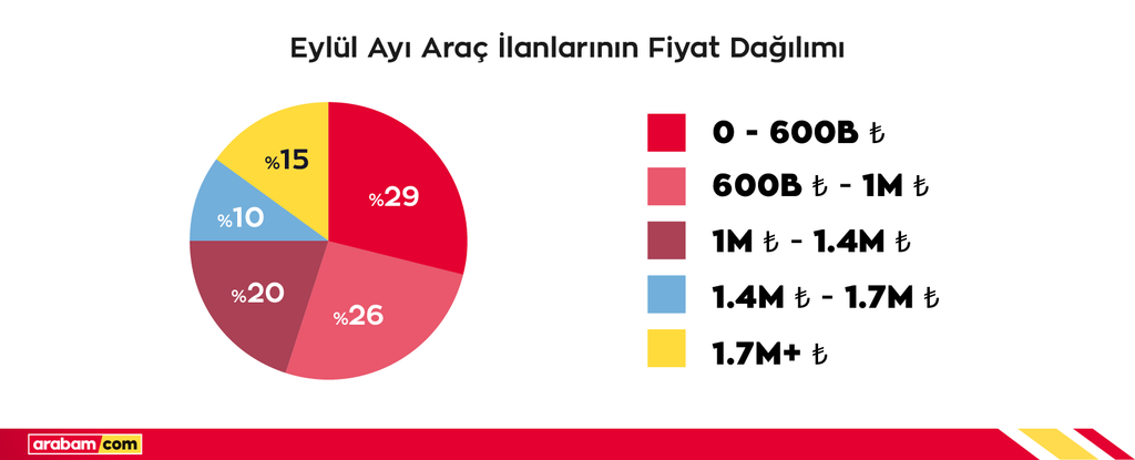 Fon krizi otomobil satışlarını da vurdu! Fon krizi otomobil satışlarını da vurdu!