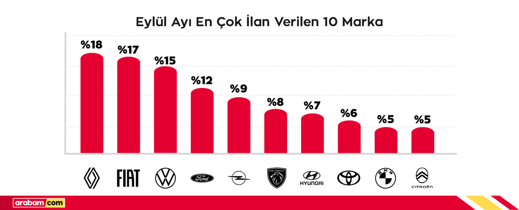 Fon krizi otomobil satışlarını da vurdu! Fon krizi otomobil satışlarını da vurdu!