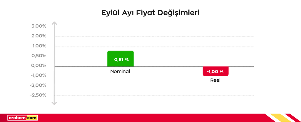Fon krizi otomobil satışlarını da vurdu! Fon krizi otomobil satışlarını da vurdu!