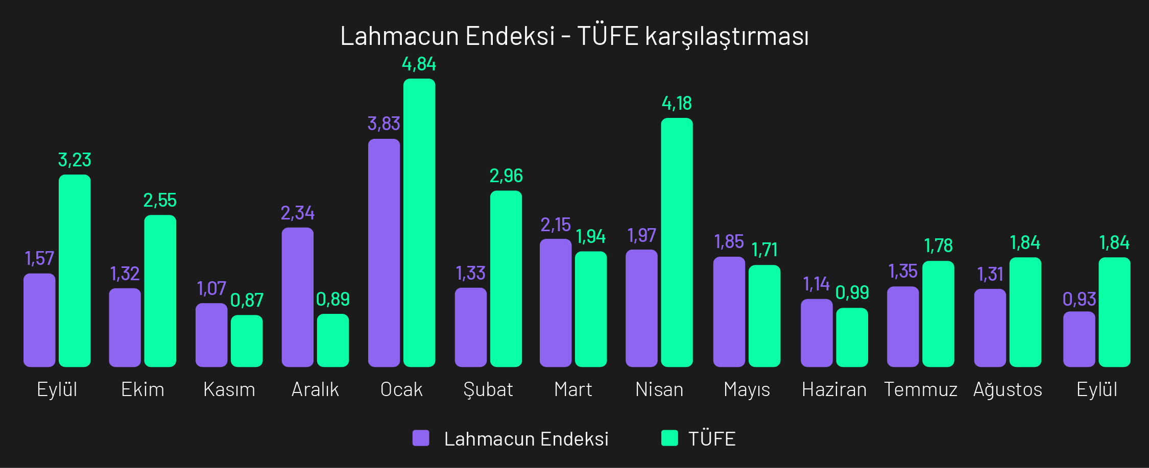 Lahmacun Endeksi açıklandı: Gaziantep'te fiyatlar bir ayda yüzde 8 yükseldi! Lahmacun Endeksi açıklandı: Gaziantep'te fiyatlar bir ayda yüzde 8 yükseldi!