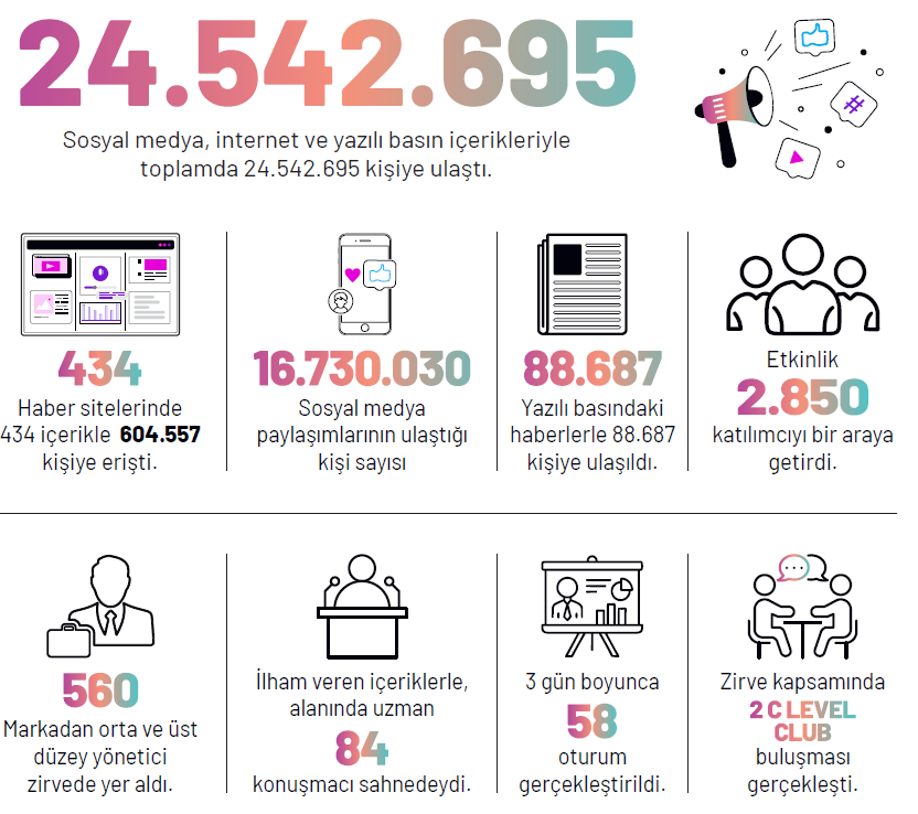 Teknolojiyi konuşma dönemi bitti: Şimdi sıra aksiyonda Teknolojiyi konuşma dönemi bitti: Şimdi sıra aksiyonda