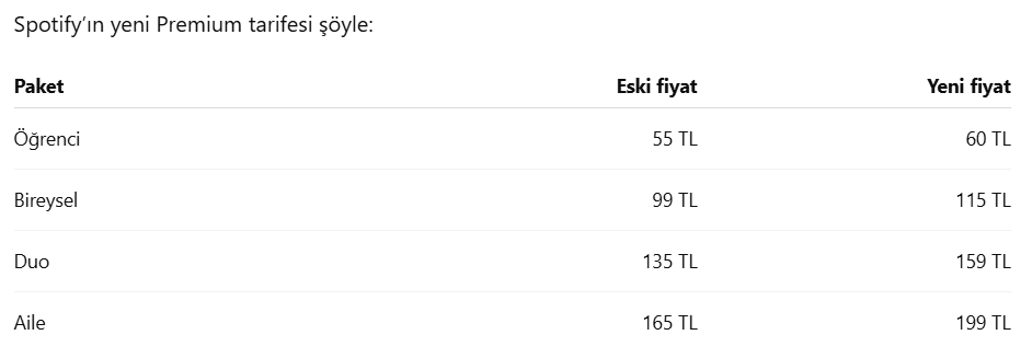 Spotify Türkiye abonelik ücretlerine zam yaptı Spotify Türkiye abonelik ücretlerine zam yaptı