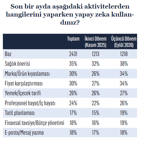 Tanınmadan tercih edilme çağı: "Word of AI" Tanınmadan tercih edilme çağı: "Word of AI"