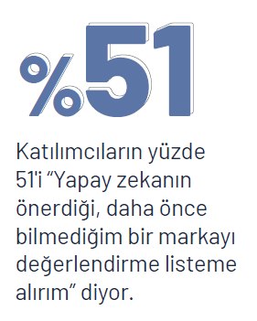Tanınmadan tercih edilme çağı: "Word of AI" Tanınmadan tercih edilme çağı: "Word of AI"