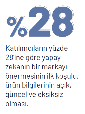 Tanınmadan tercih edilme çağı: "Word of AI" Tanınmadan tercih edilme çağı: "Word of AI"