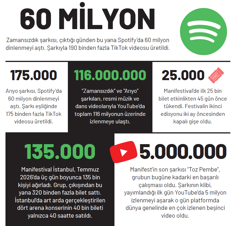 20 ayda parlayan bir pop kültür markası: Manifest