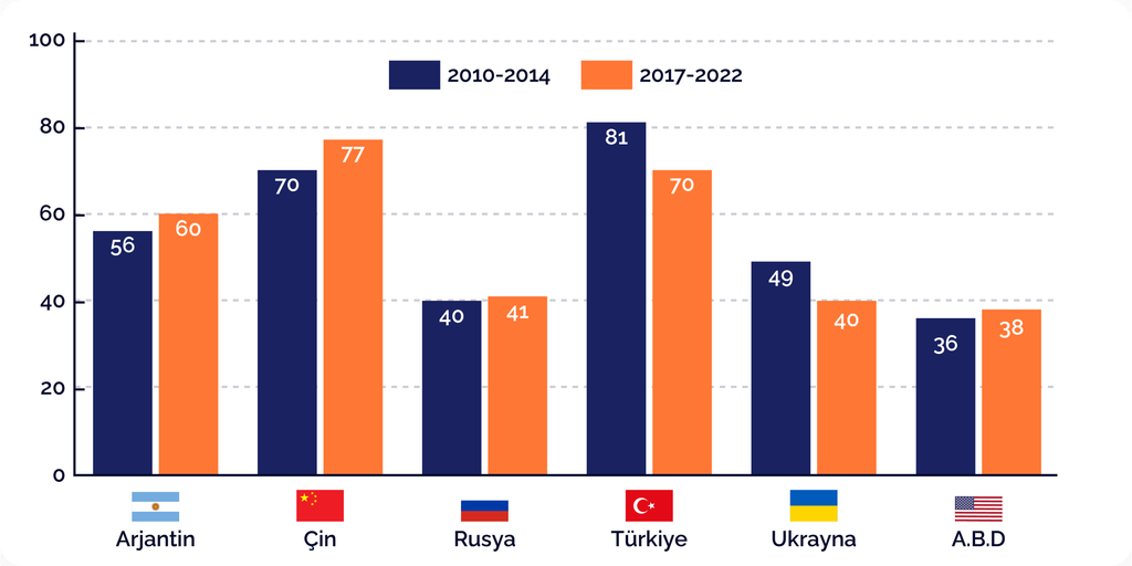 Türkiye’de boşanmaya yönelik toplumsal kabul artıyor Türkiye’de boşanmaya yönelik toplumsal kabul artıyor
