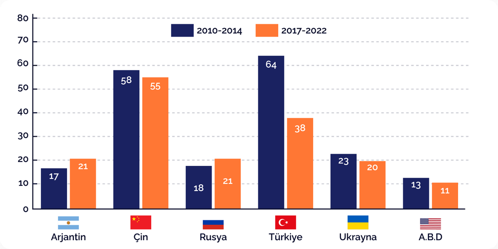 Türkiye’de boşanmaya yönelik toplumsal kabul artıyor Türkiye’de boşanmaya yönelik toplumsal kabul artıyor